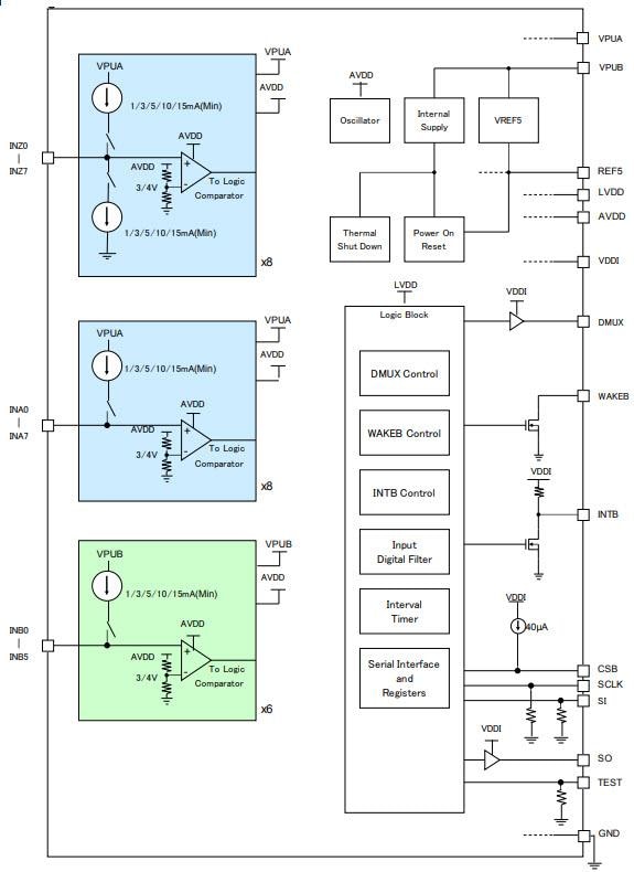 ブロック図 - ROHM Semiconductor 複数の入力スイッチモニタIC
